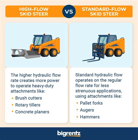 standard flow vs high flow skid steer|high flow skid steer specifications.